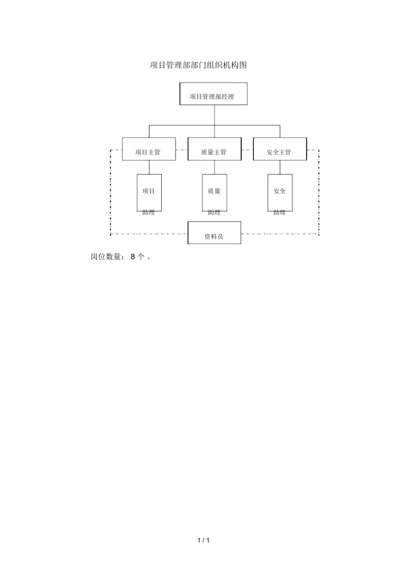 建筑公司总承包部项目管理部部门组织机构图.docx_第1页