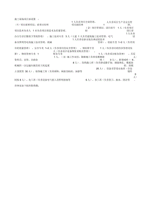 施工现场项目部架构.docx