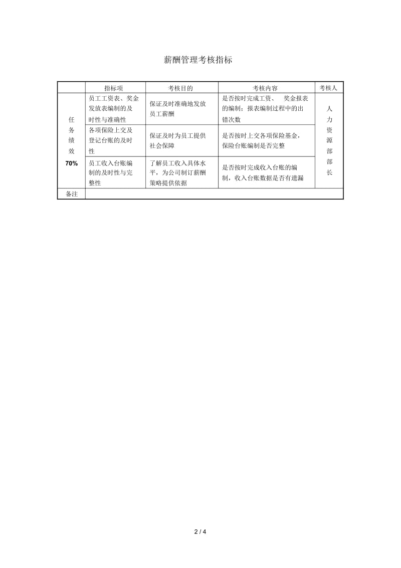 北海烟草人力资源咨询—人力资源部岗位KPI组成表(model1).docx_第2页