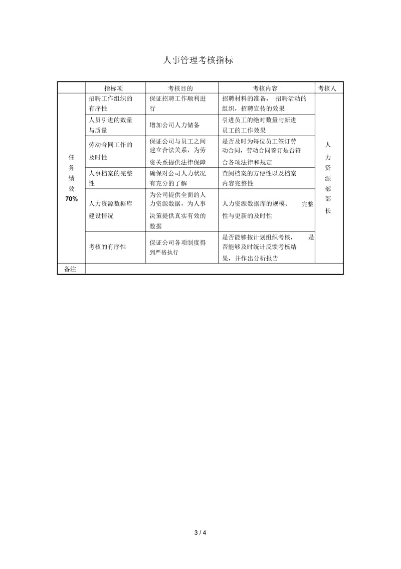 北海烟草人力资源咨询—人力资源部岗位KPI组成表(model1).docx_第3页