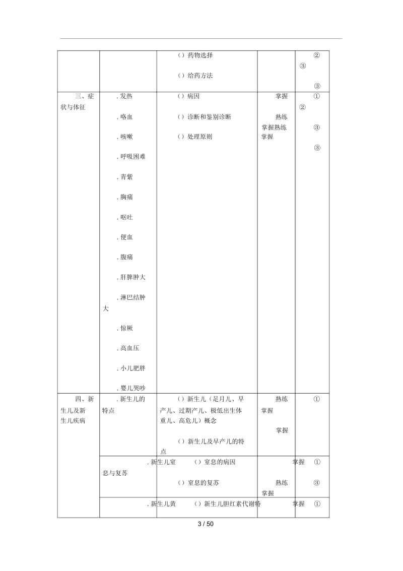 儿科学考试大纲.docx_第3页