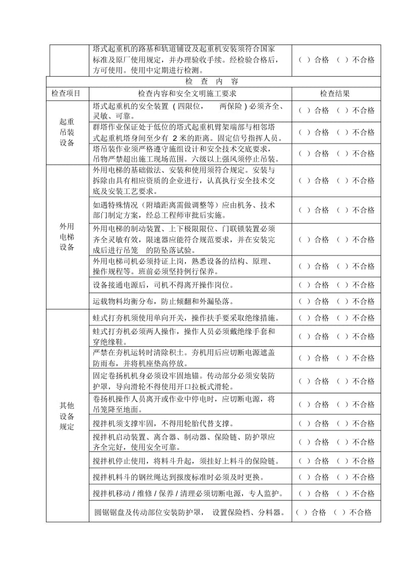 05施工机械安全文明施工监理检查作业书.docx_第2页