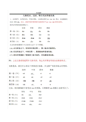 德语人称代词冠词物主代词变格.docx