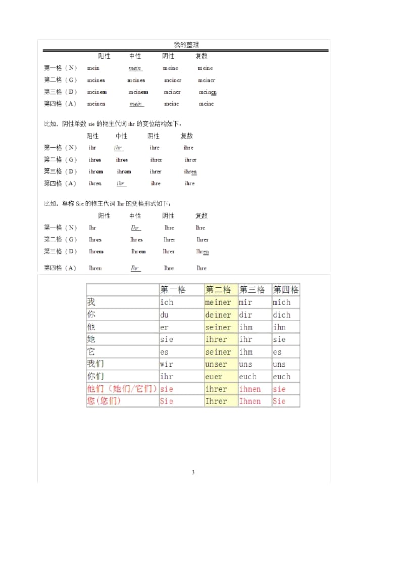 德语人称代词冠词物主代词变格.docx_第3页