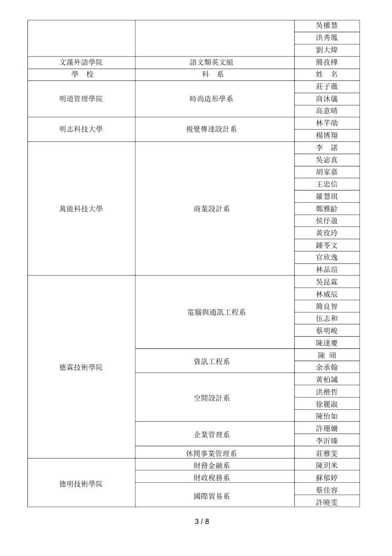 复兴商工95学度四技二专推荐甄选录取榜单.docx_第3页