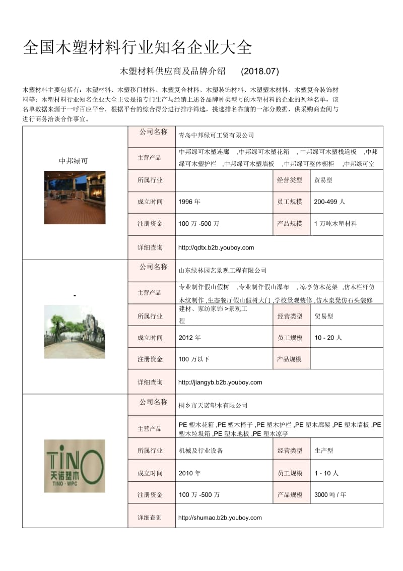 全国木塑材料行业知名企业大全-木塑材料供应商及品牌介绍2018.07.docx_第1页