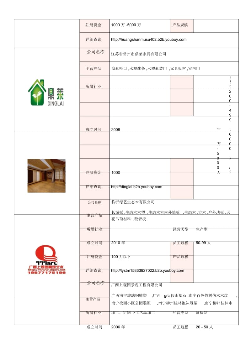 全国木塑材料行业知名企业大全-木塑材料供应商及品牌介绍2018.07.docx_第3页