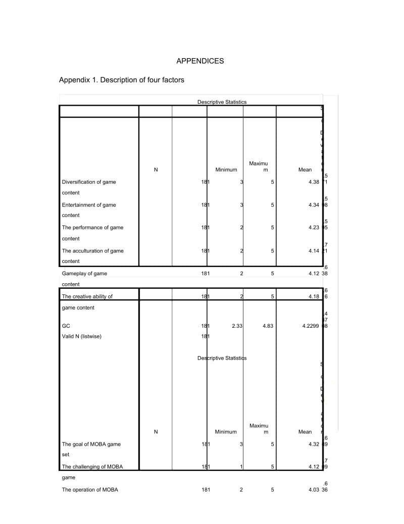 appendix(马来西亚网络游戏市场调研报告5).docx_第2页