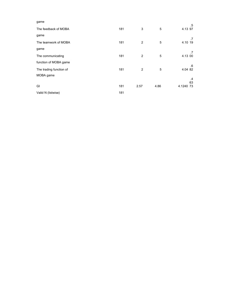 appendix(马来西亚网络游戏市场调研报告5).docx_第3页