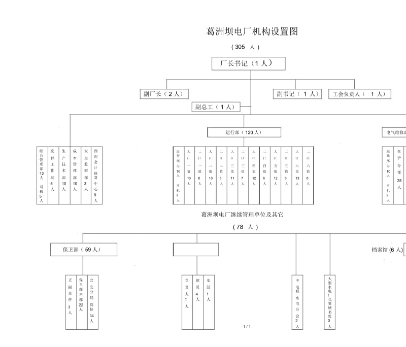 博思智联三峡总公司葛洲坝机构设置图.docx_第1页