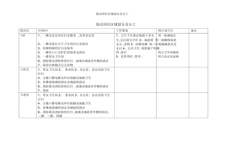 保洁岗位区域划分及分工.docx_第1页