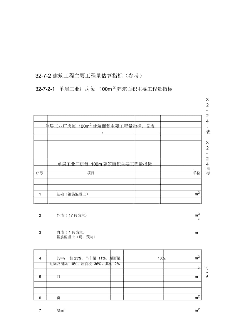 施工手册(第四版)第三十二章建筑工程造价32-7-2建筑工程主要工程量估算指标(参考).docx_第1页