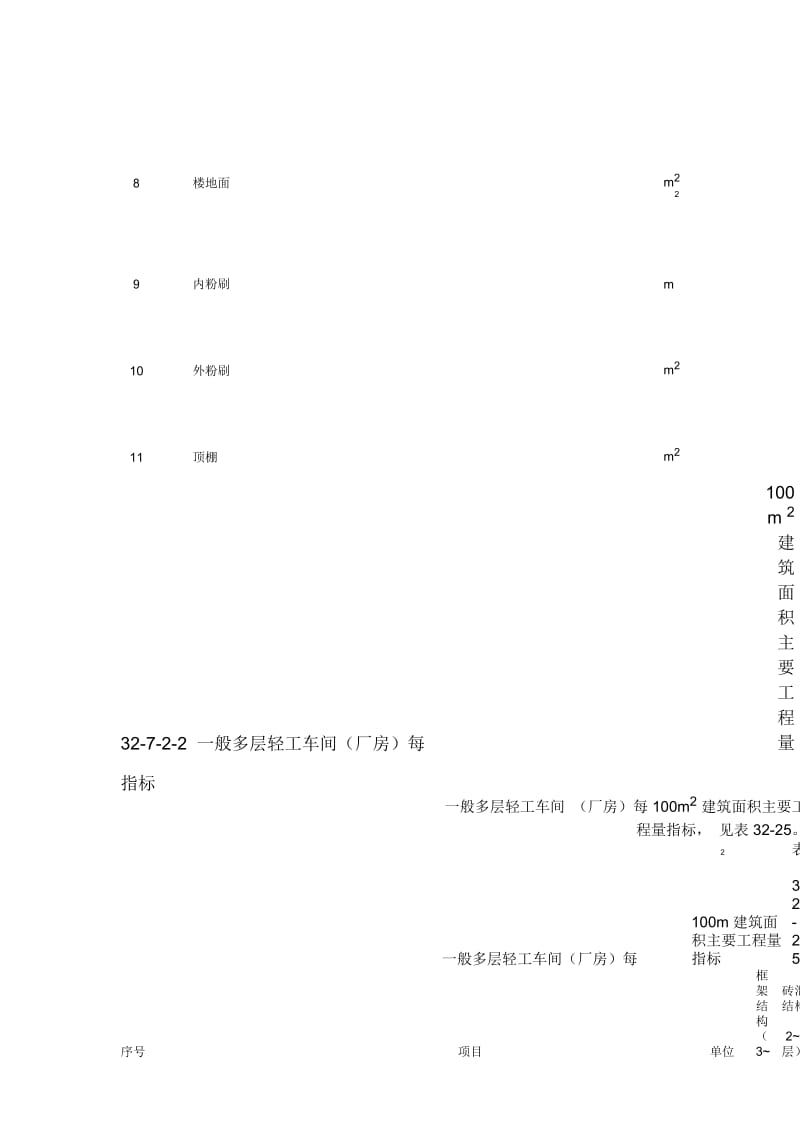 施工手册(第四版)第三十二章建筑工程造价32-7-2建筑工程主要工程量估算指标(参考).docx_第2页