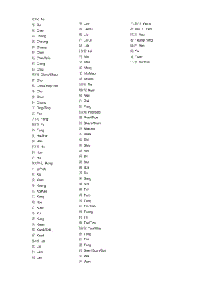 香港姓氏的拼音.doc