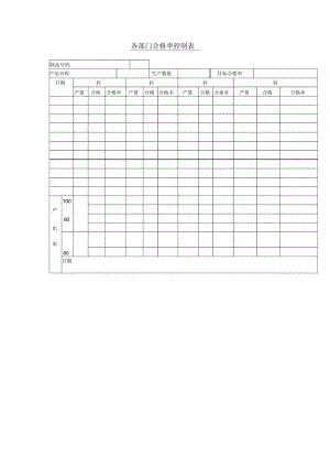 各部门合格率控制表.docx