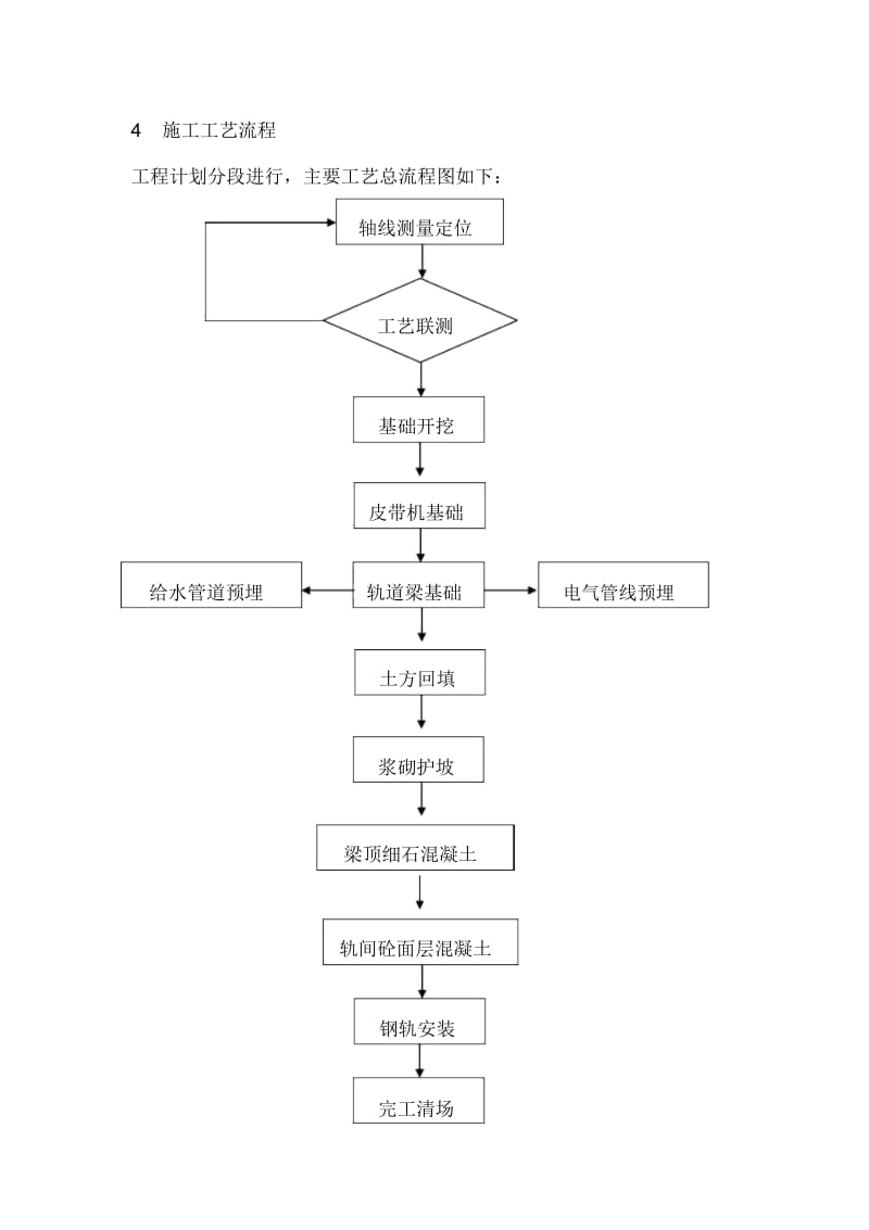 港口码头堆场施工技术标(6).docx_第2页