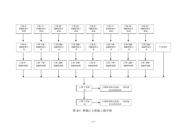 图31特大桥施工顺序.docx_第1页