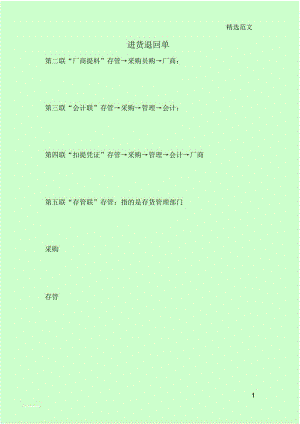 进货退回单.docx