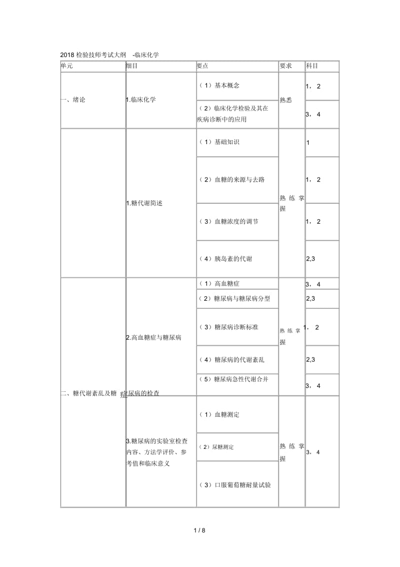 2018检验技师考试大纲临床化学.docx_第1页