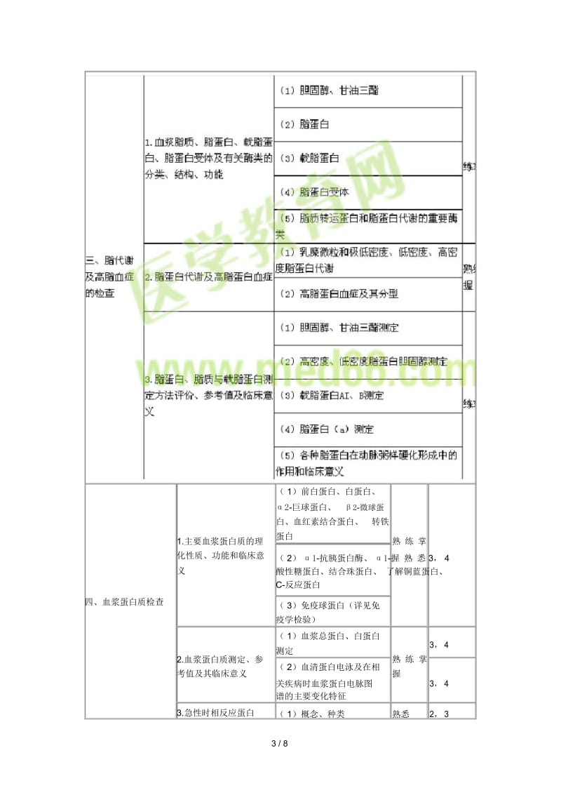 2018检验技师考试大纲临床化学.docx_第3页