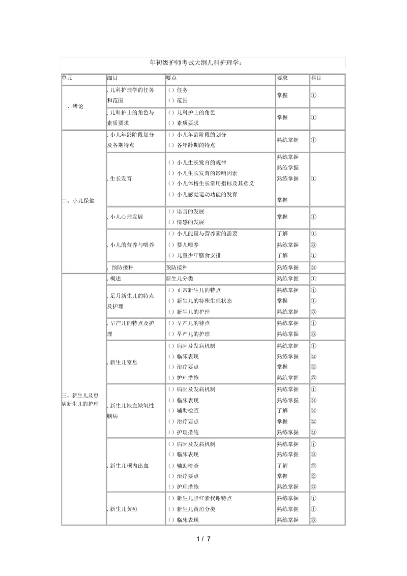 2018年初级护师考试大纲儿科护理学.docx_第1页