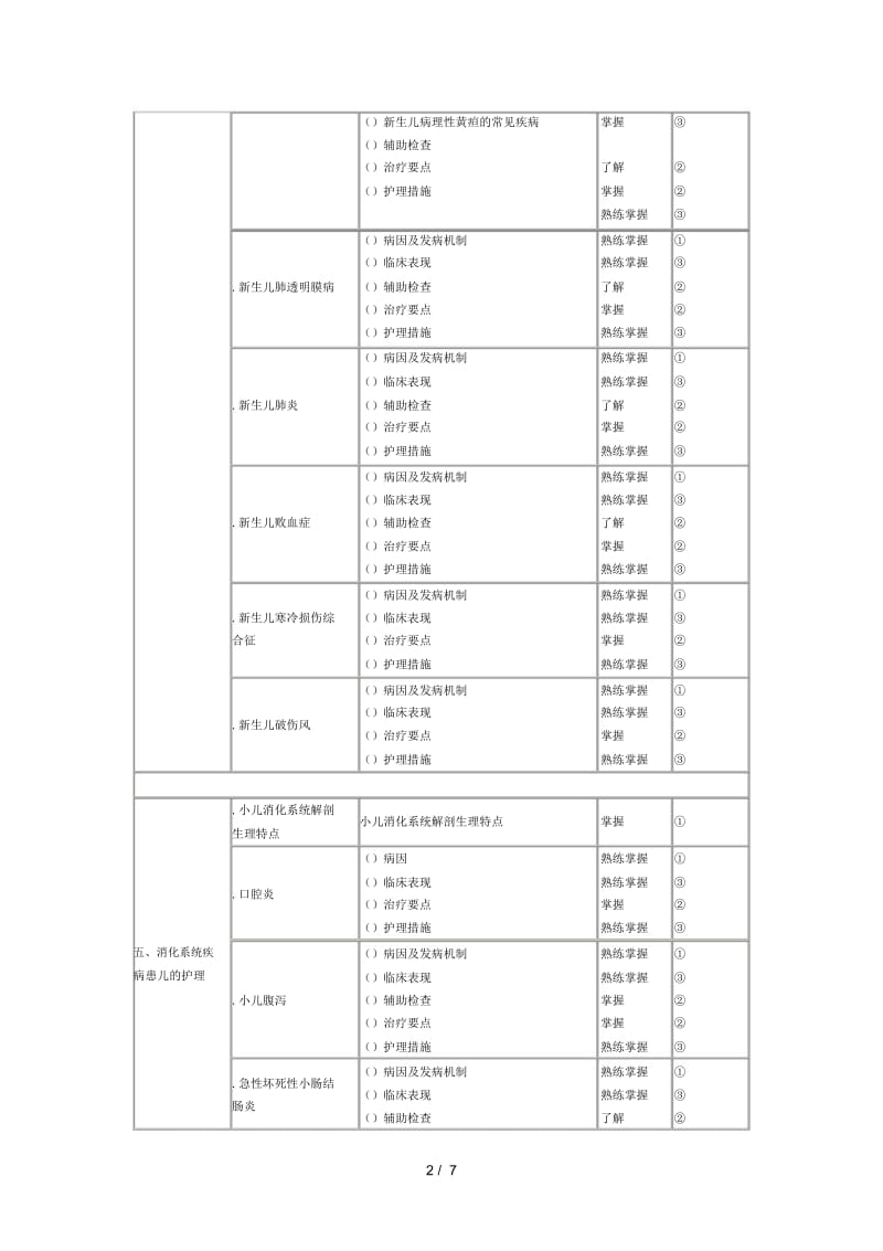 2018年初级护师考试大纲儿科护理学.docx_第2页