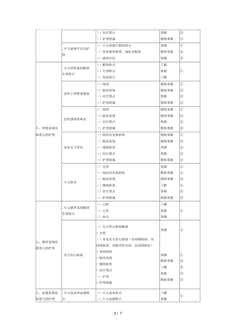 2018年初级护师考试大纲儿科护理学.docx_第3页