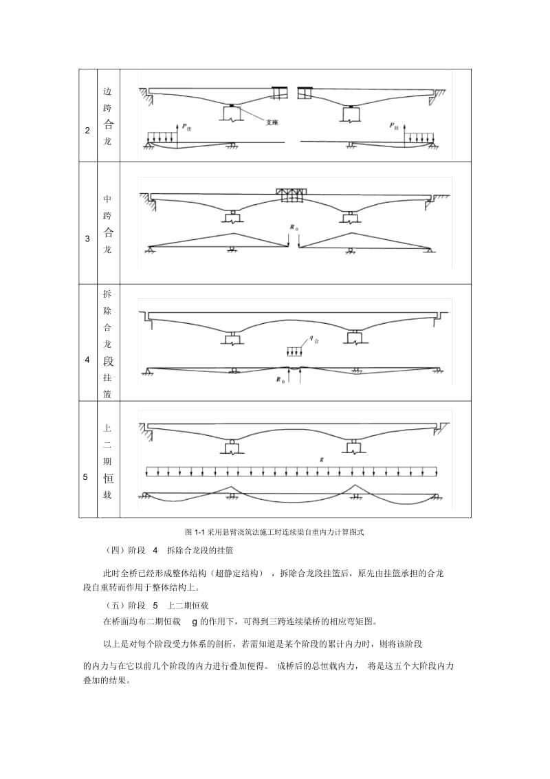 悬臂浇筑施工时连续梁的恒载内力计算.docx_第2页