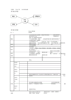 选修三生态工程知识点详解.docx