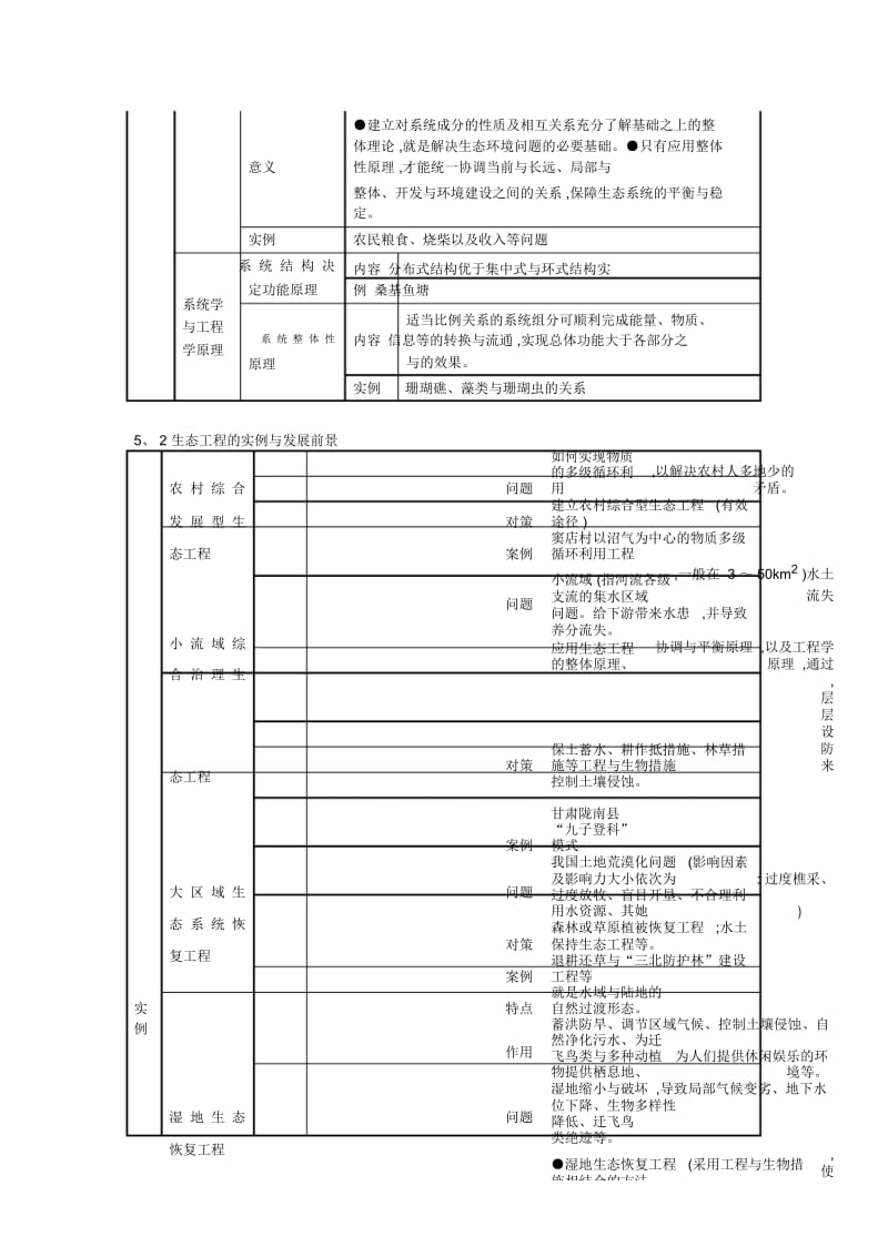 选修三生态工程知识点详解.docx_第3页