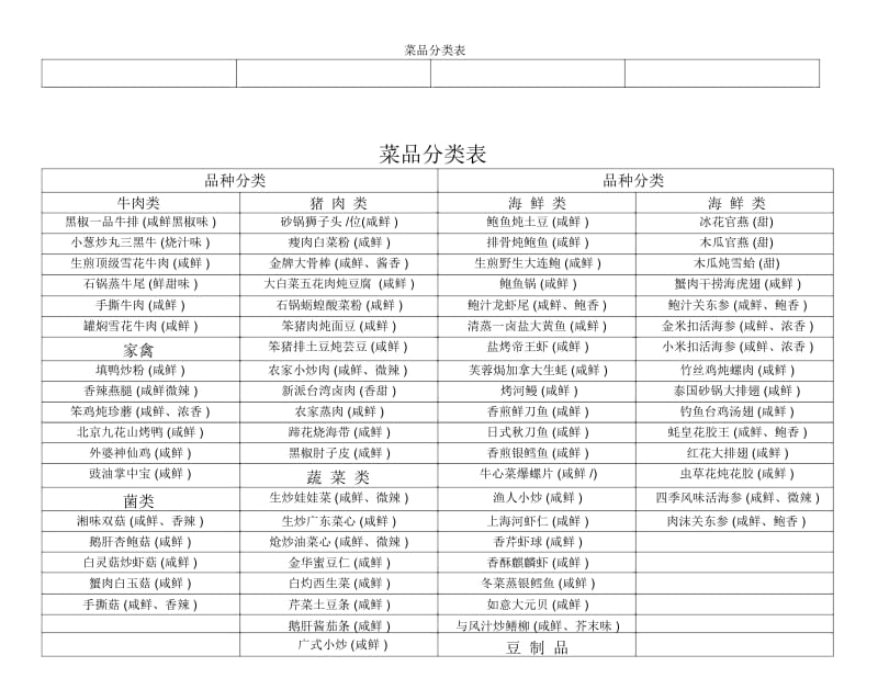 菜品分类表.docx_第2页