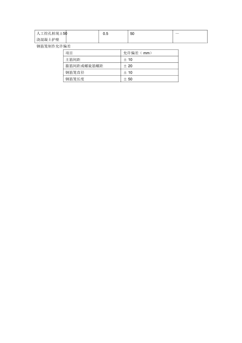 人工挖孔和挖孔扩底灌注桩施工工艺.docx_第3页