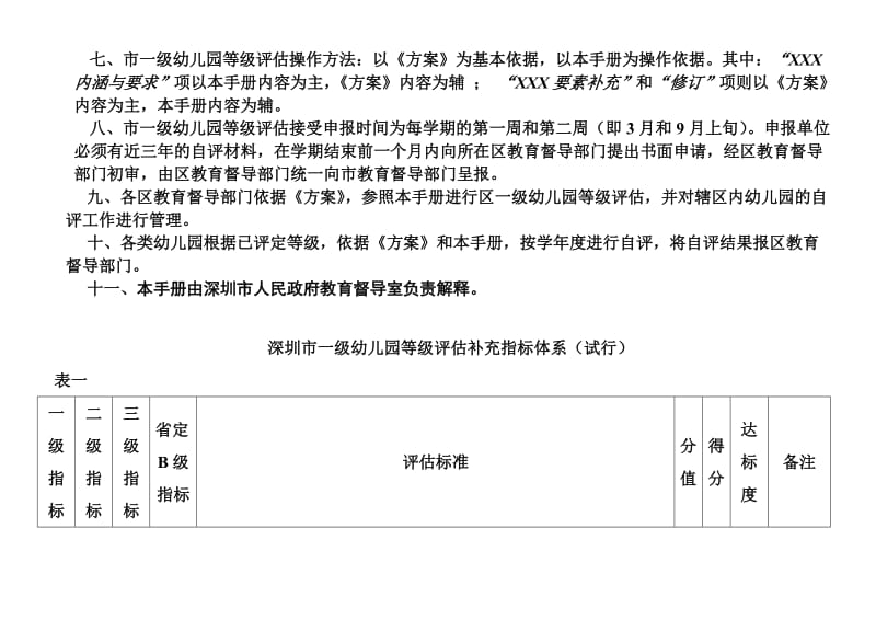 深圳市幼儿园级别评估操作.doc_第2页