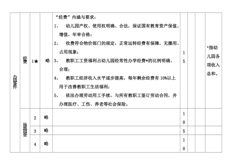 深圳市幼儿园级别评估操作.doc_第3页