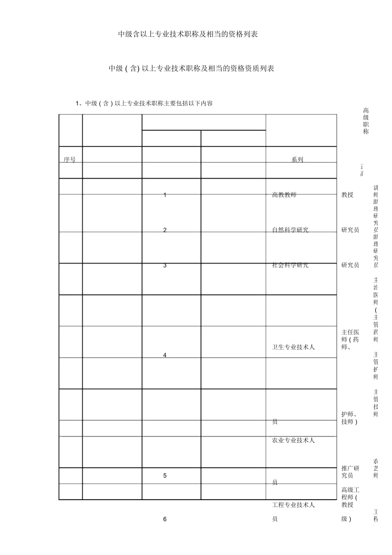 中级含以上专业技术职称及相当的资格列表.docx_第1页