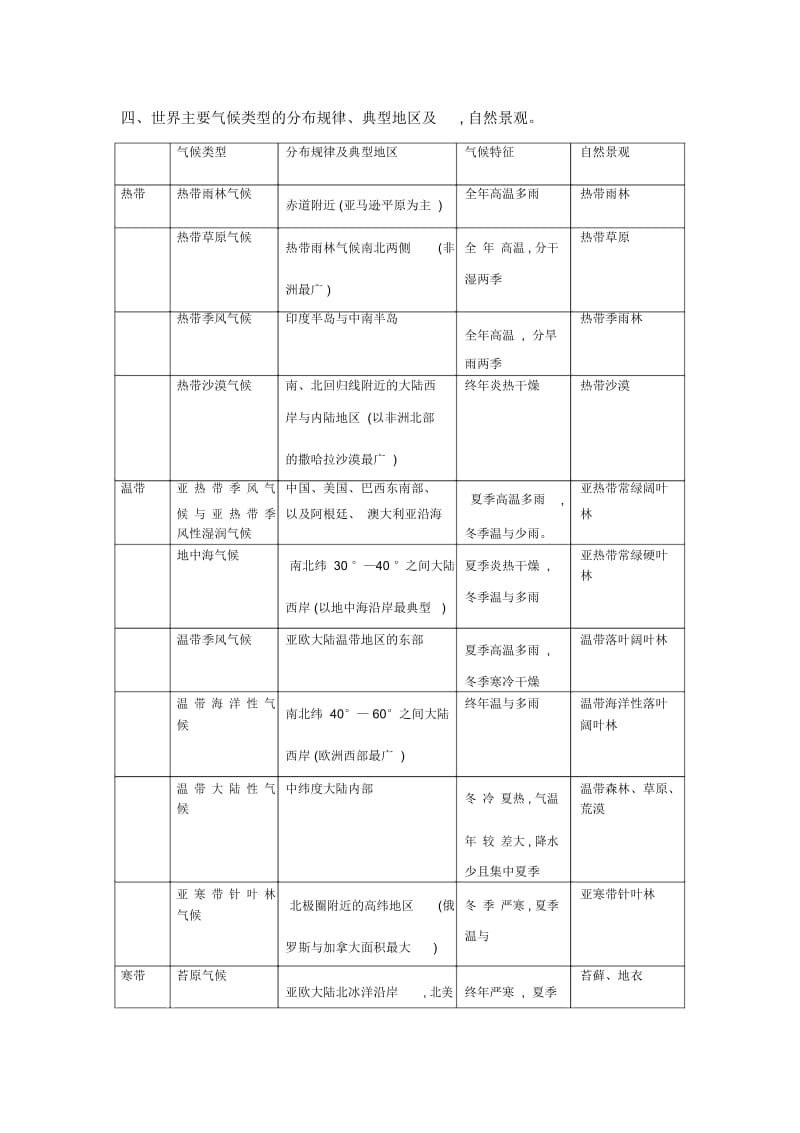 全球气候类型及分布特点.docx_第2页