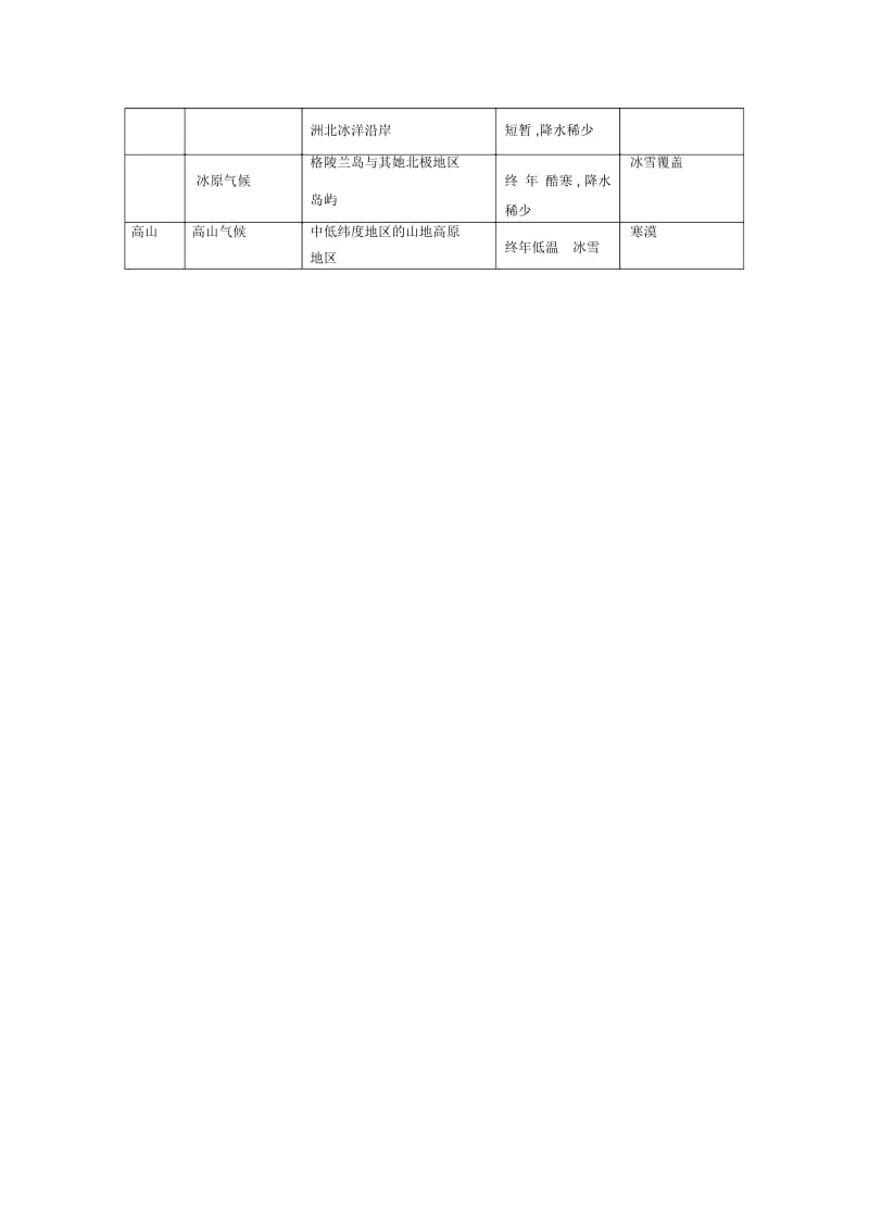 全球气候类型及分布特点.docx_第3页