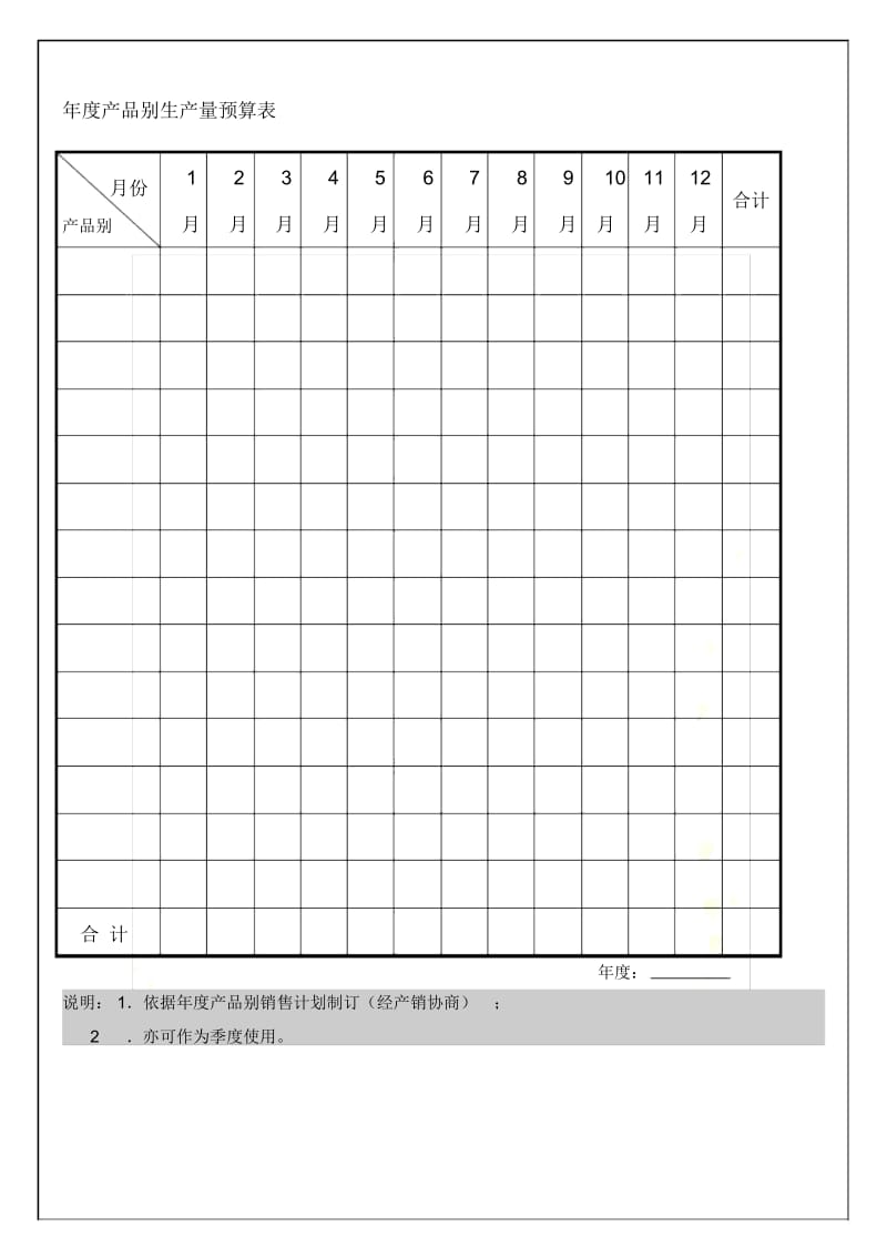 年度产品别生产量预算图表.docx_第2页