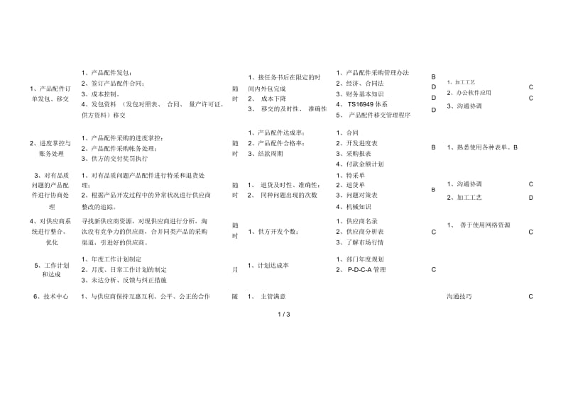 敏孚机械配件采购060520.docx_第2页