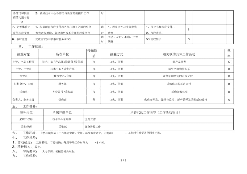 敏孚机械配件采购060520.docx_第3页