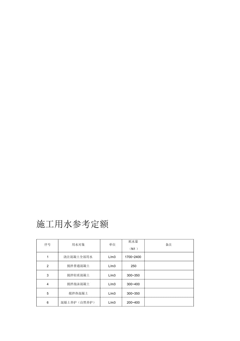 施工用水参考定额.docx_第1页