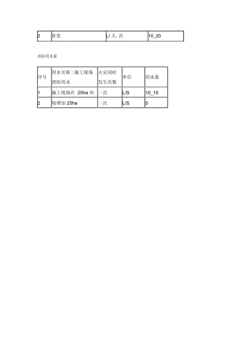 施工用水参考定额.docx_第3页