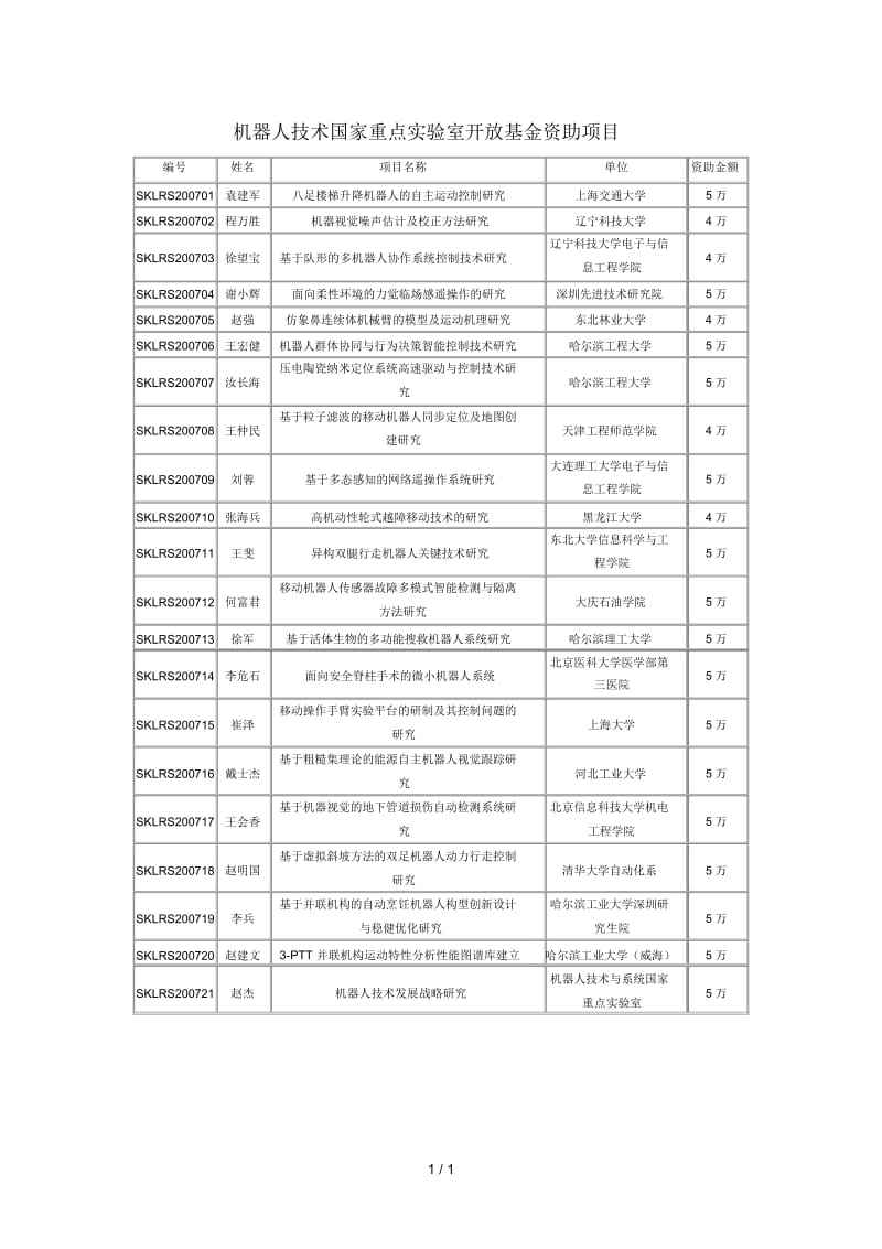 机器人技术国家重点实验室开放基金资助项目.docx_第1页