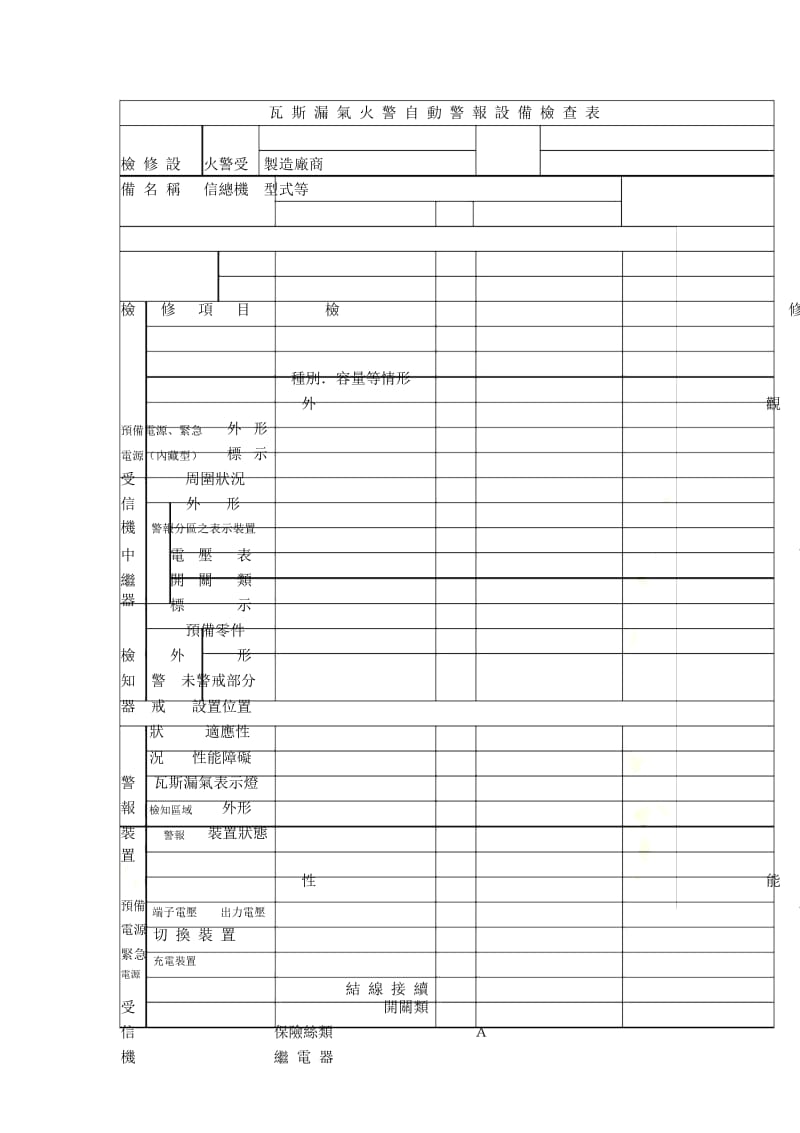 瓦斯漏气火警自动警报设备检查表检修设备名称.docx_第2页