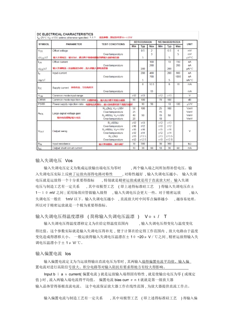 运放关键参数及选型原则.docx_第2页