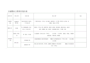 土地整治工程项目划分表.docx