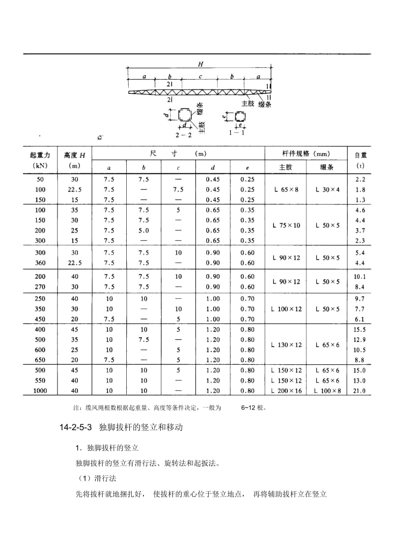 施工手册(第四版)第十四章起重设备与混凝土结构吊装工程14-2-5独脚拔杆.docx_第3页