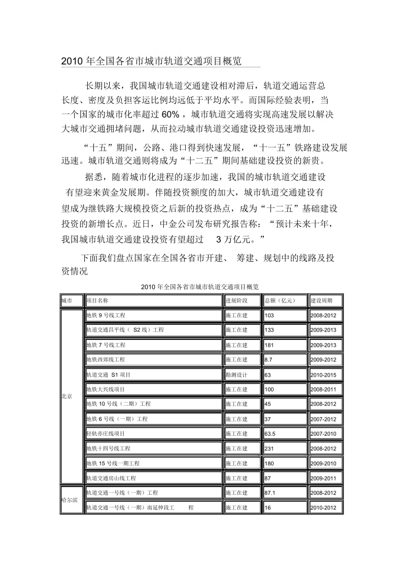 2010年全国各省市城市轨道交通项目概览.docx_第1页