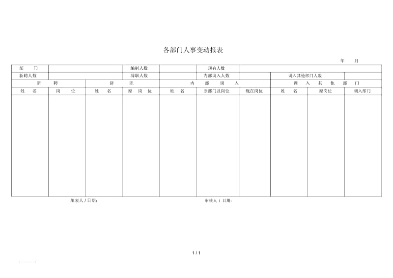 各部门人事变动报表.docx_第1页