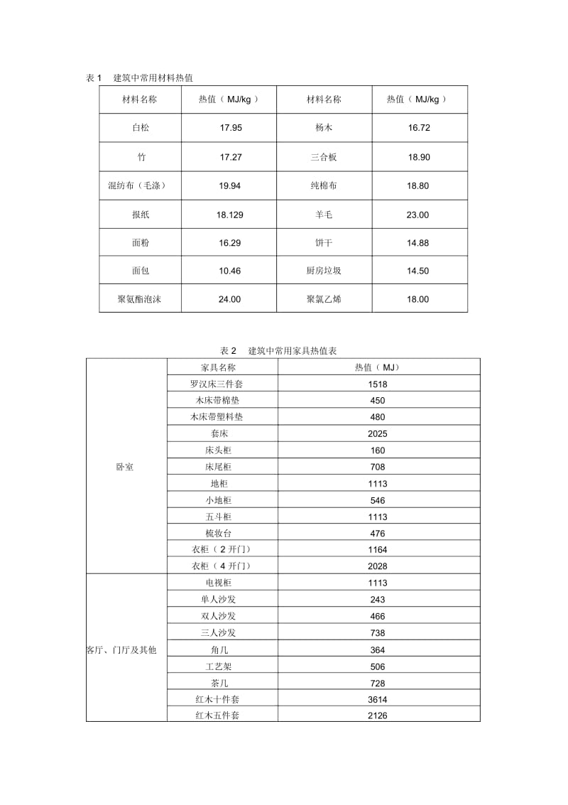 热值表综合.docx_第1页